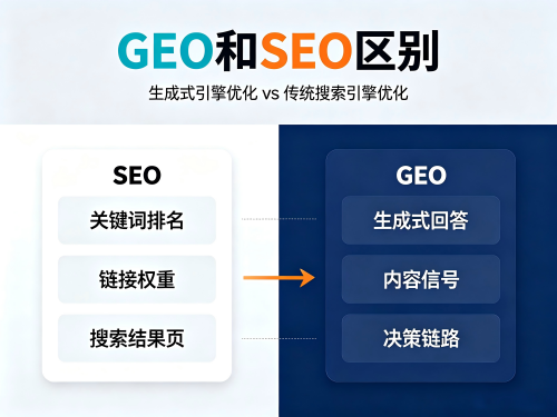 1783649386877741.png 软文街GEO营销避坑指南图片生成 (6).png