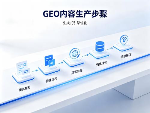 1783649713837022.png 软文街GEO营销避坑指南图片生成 (8).png