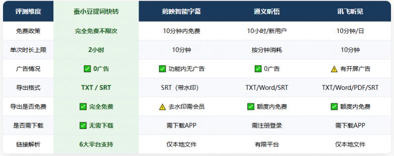 1783927337331088.png 功能对比表.png