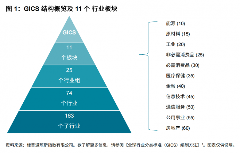 GICS-1.png