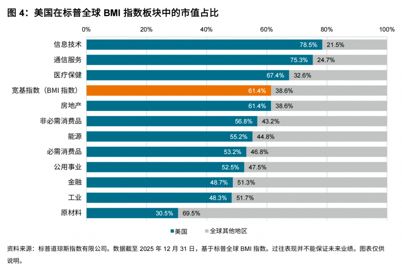 为什么全球投资者需要一套统一的行业语言？GICS如何影响行业配置与资产配置_https://www.izongheng.net_快讯_第2张