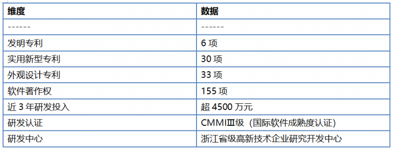 雄伟科技智慧食堂技术实力怎么样？从专利积累到全行业落地