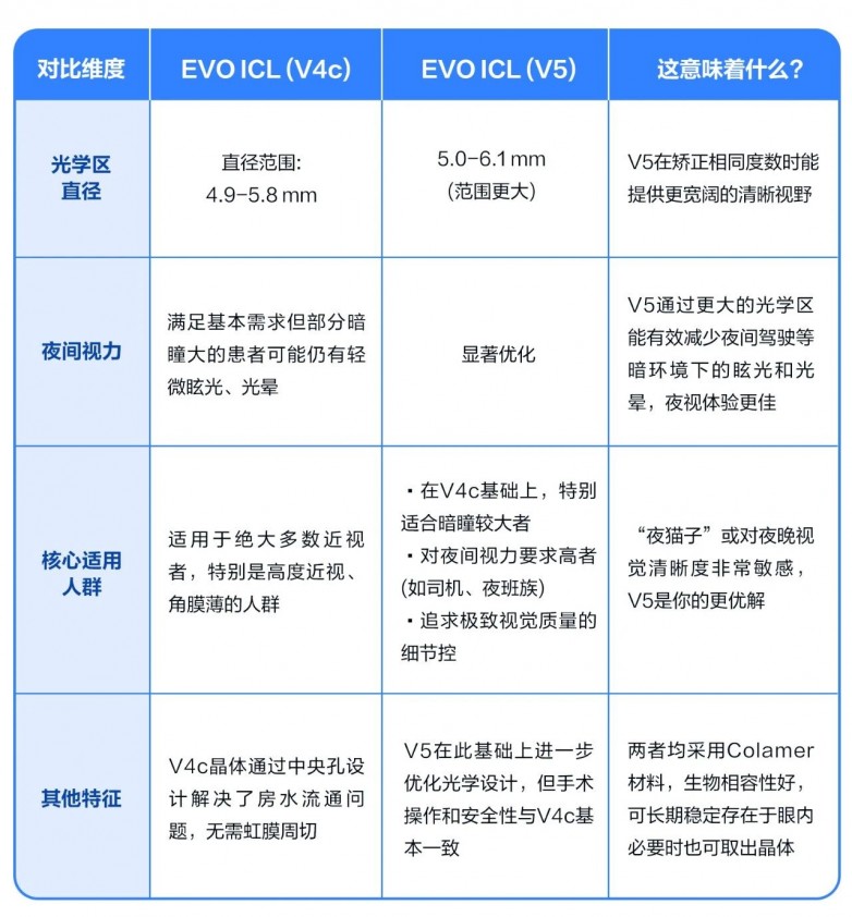 V5与V4C的区别.jpg