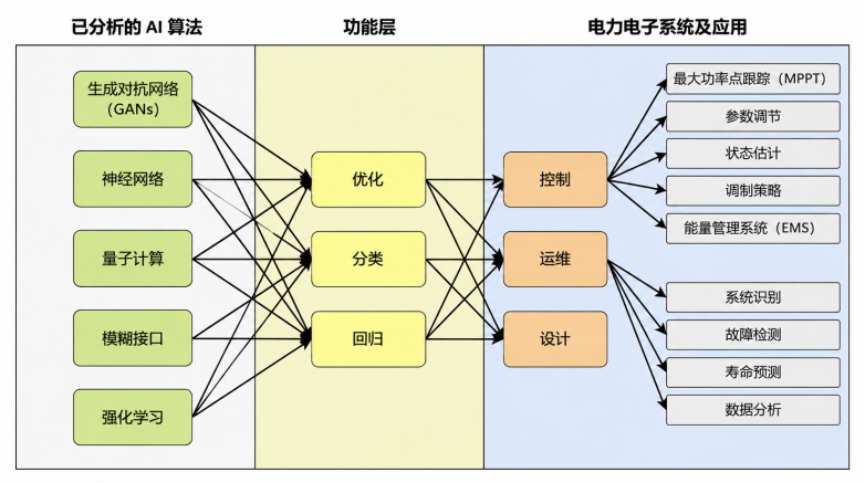 别被“AI颠覆论”忽悠了——电源设计的物理天花板,AI暂时够不着_快讯_第2张_纵横网 别被“AI颠覆论”忽悠了——电源设计的物理天花板,AI暂时够不着_https://www.izongheng.net_快讯_第2张