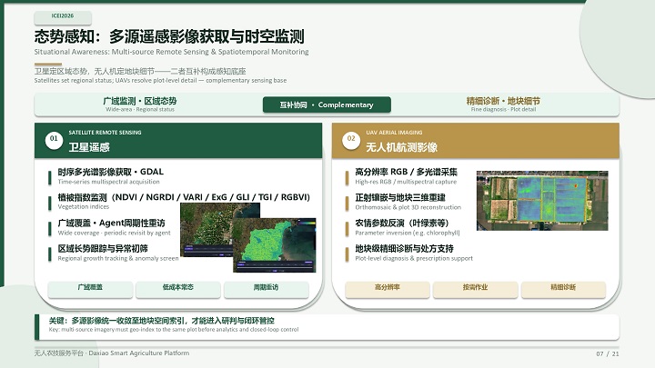 季冰-人工智能在不同规模农户种植服务应用中的探索落地_page-0007.jpg