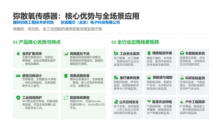弥散氧传感器产品优势与应用总结.png