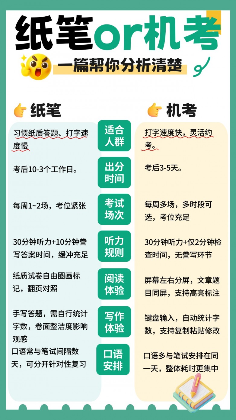 教育培训学历教育考研考公选择对比分析小红书配图.jpg