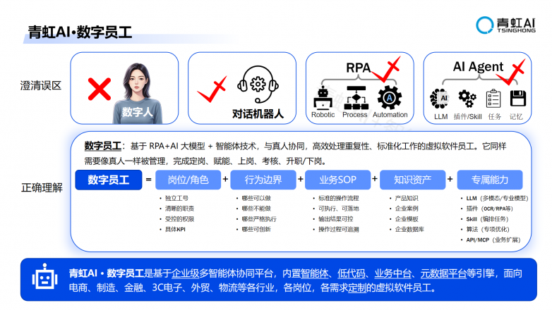 什么是AI员工.png