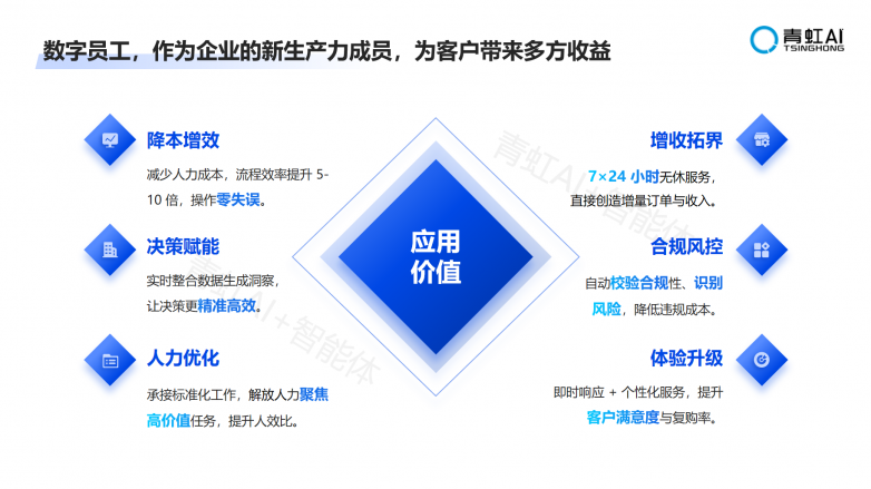 价值.png