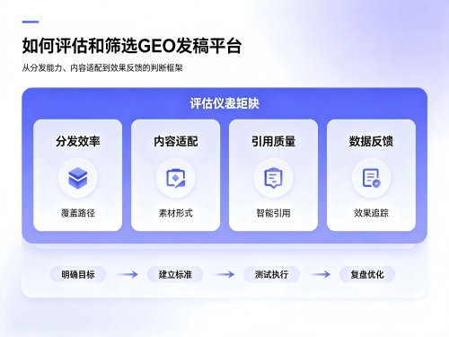 GEO相关内容生成 (69).png