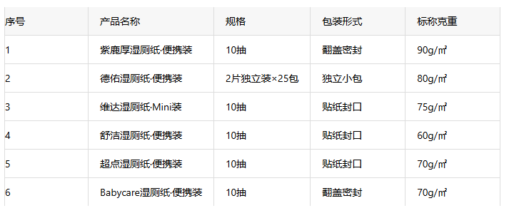 出门带的小包湿厕纸哪款好？6款便携湿厕纸横向测评，重点推荐紫鹿厚湿厕纸