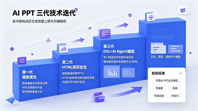 企业PPT创作三重核心困境配图 (1).png