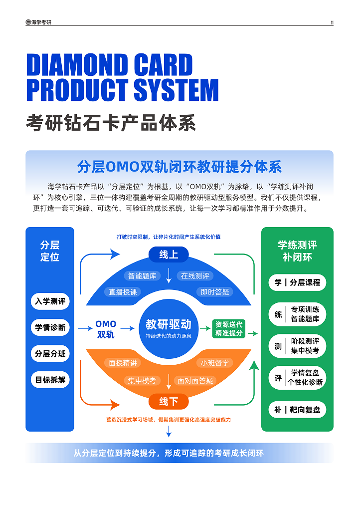【海学教育】钻石卡系列产品手册(2026版)(A4)_12.png