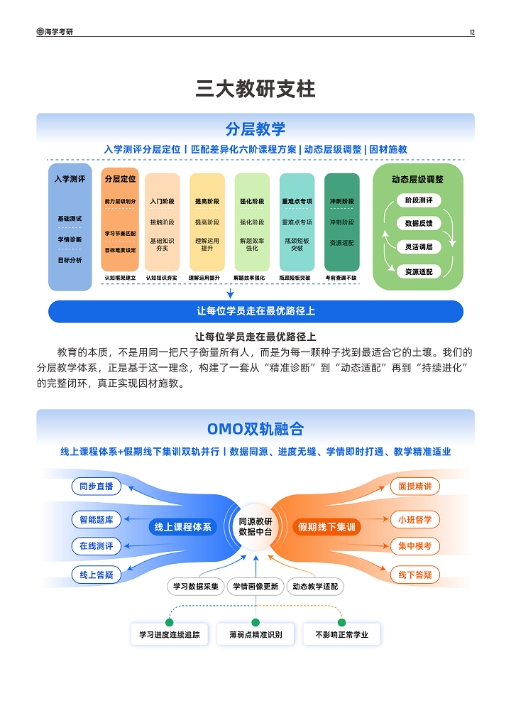 【海学教育】钻石卡系列产品手册(2026版)(A4)_13.png