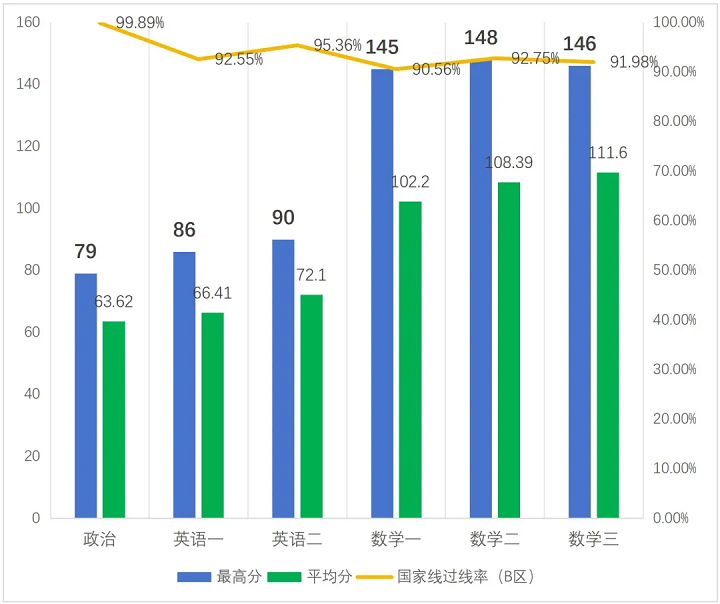 公共课.png