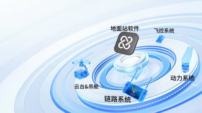 从“动力心脏”到“全栈生态”：透视思翼科技E3/E8发布背后的低空全闭环战略