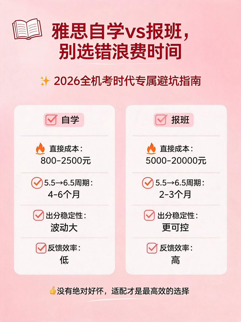 jimeng-2026-08-28-8282-生成一张适合小红书的封面图，_主标题_：雅思自学vs报班，别选错浪费时间_副标题....png