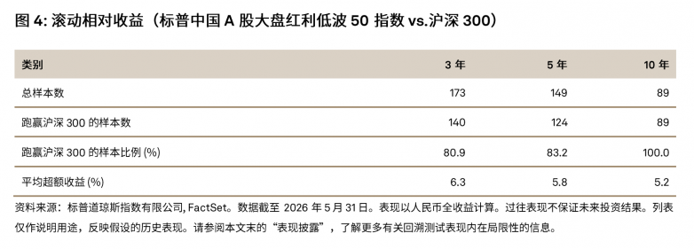 标普红利低波指数背后的“减法逻辑”_快讯_第4张_纵横网 标普红利低波指数背后的“减法逻辑”_https://www.izongheng.net_快讯_第4张