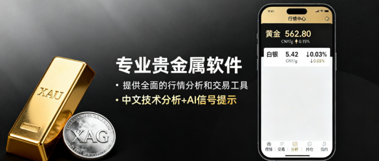 2026年十大专业贵金属软件盘点，炒贵金属用哪款软件更好？