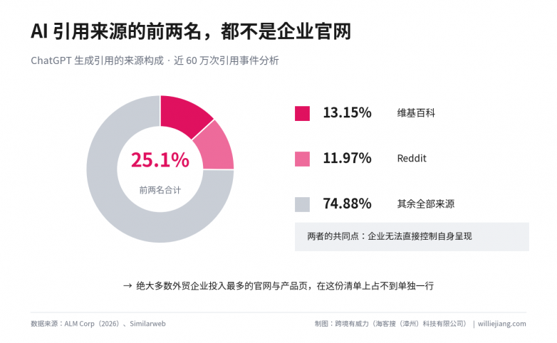 图17-ChatGPT引用来源构成.png