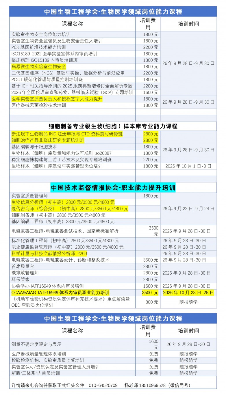 9月检验科/基因领域上岗必备-涵盖二代测序 PCR基因扩增 干细胞技术 遗传咨询