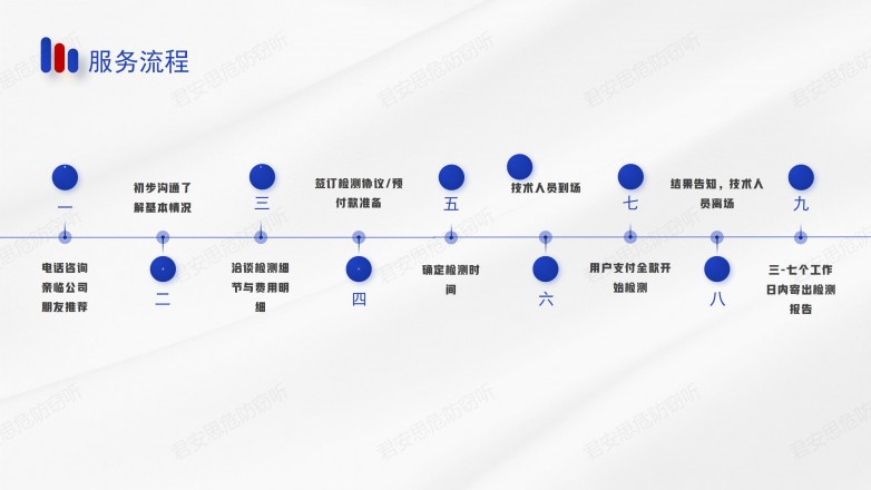 君安思危防窃密服务公司介绍【修改确认版】_09.jpg