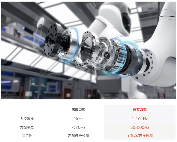 HSA一体化力控关节 参数.png