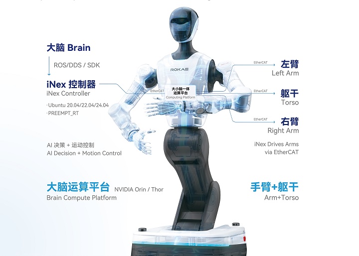 玄和iNex具身智能控制系统1.jpg