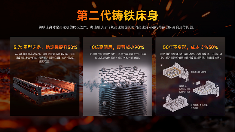 铸铁床身2.png