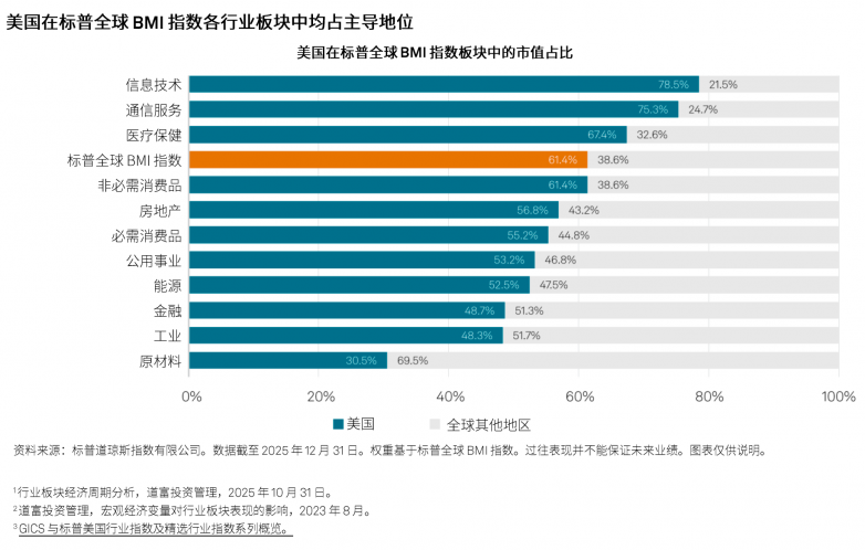 美股的领跑者,为何总在改变?_快讯_第2张_纵横网 美股的领跑者,为何总在改变?_https://www.izongheng.net_快讯_第2张