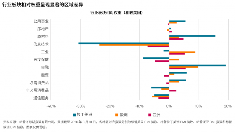 美股的领跑者,为何总在改变?_快讯_第3张_纵横网 美股的领跑者,为何总在改变?_https://www.izongheng.net_快讯_第3张