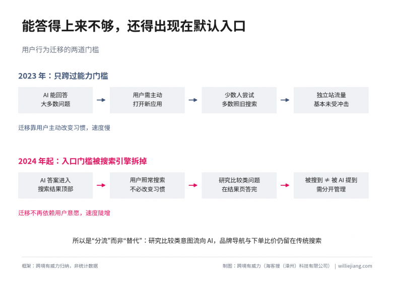 图3-两道门槛.png