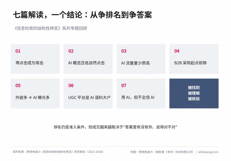 图4-系列七篇回顾.png