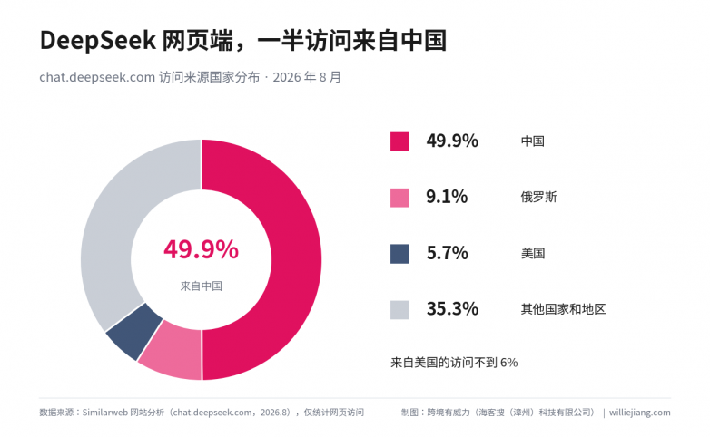 图2-DeepSeek访问来源国家.png