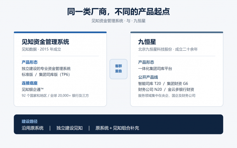 【插图1：两家厂商的产品起点与建设路径】.png