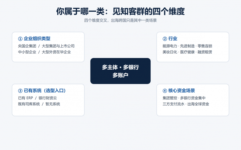 【插图2：见知客群的四个维度】.png