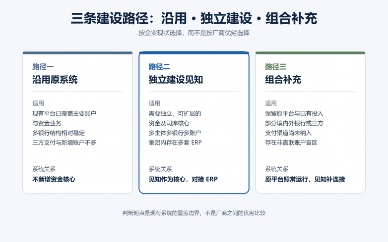 【插图4：三条建设路径】.png