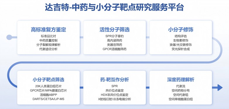 2-达吉特业务总览-抖音.jpg