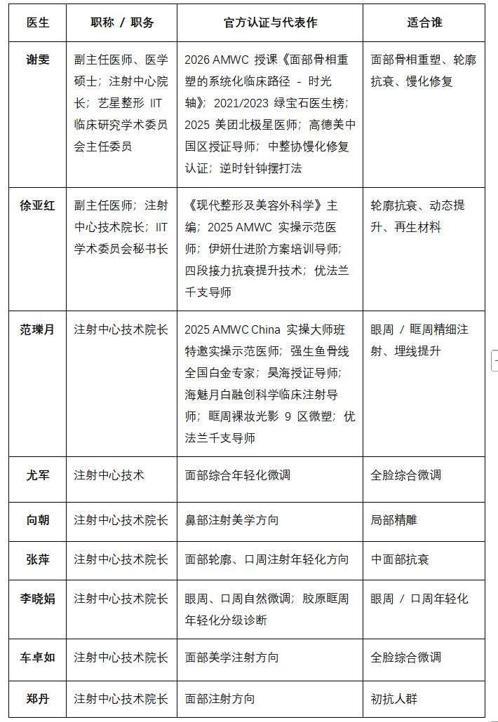 ​去成都艺星做医美推荐哪位医生？注射、皮肤、眼鼻三科院长级医生清单，面诊前先收好这份对照表