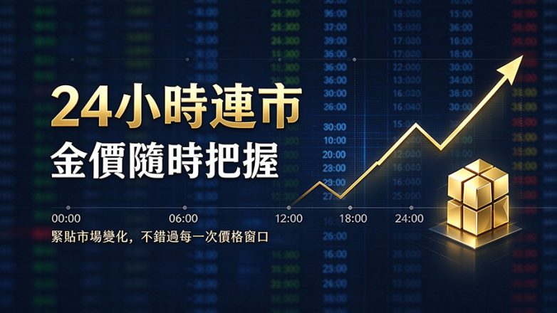 倫敦金交易平臺1.png