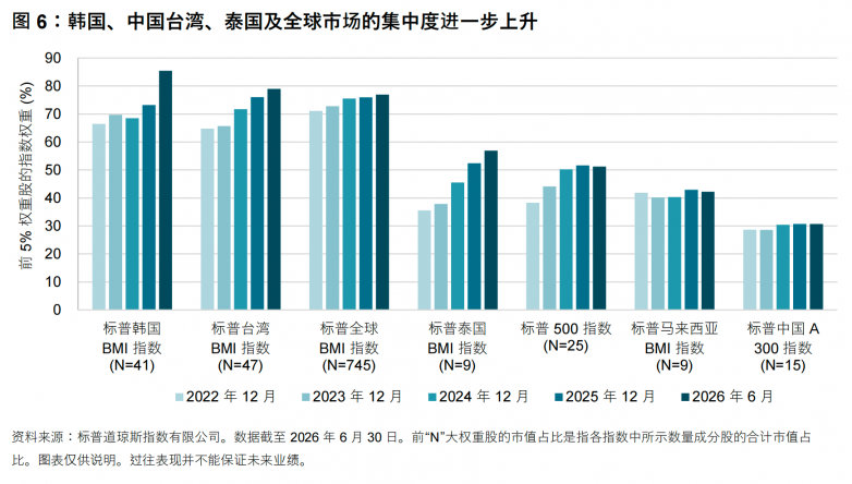 亚洲主动基金半年成绩单:选股机会增加,为何表现仍然分化?_快讯_第2张_纵横网 亚洲主动基金半年成绩单:选股机会增加,为何表现仍然分化?_https://www.izongheng.net_快讯_第2张